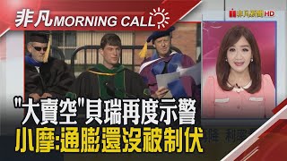 Fed官員示鷹 市場押注利率衝6 打趴美股 MSCI增高力晶睿東哥等10檔成分股 土耳其震台金融業曝險近600億｜主播陳韋如｜【非凡Morning Call】20230210｜非凡財經新聞 [upl. by Pazia]