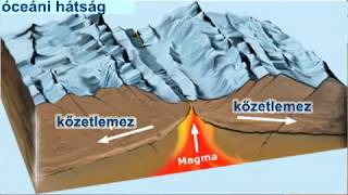 Lemeztektonika A lemezmozgások típusai és következményei [upl. by Tomasz119]