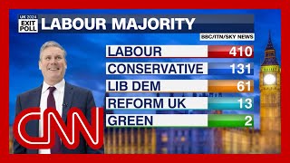 Exit poll ‘Landslide’ for Labour as Reform UK and Liberal Democrats make gains [upl. by Laiceps131]