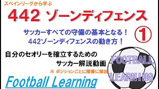 サッカーすべての守備の基本となる442ゾーンディフェンスの動き方。セオリーを確立する。 [upl. by Osterhus]