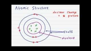 Atomic Structure and Subatomic Particles [upl. by Ramat]