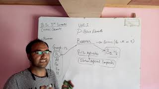 BoranesClassification preparation properties and structure p block element Inorganic chemistry [upl. by Durwin]