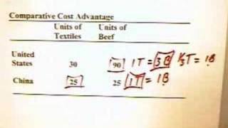 151  Gains from International Trade 1 of 2 [upl. by Lledyl]