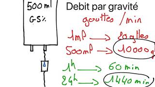 Calcul d débit [upl. by Gnidleif]