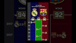 Real Madrid vs Barcelona ￼☠️ [upl. by Slifka]