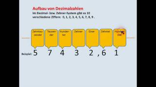 DIGITALTECHNIK  TUTORIAL 06 Zahlensysteme Dezimal Dual Hexadezimal [upl. by Yajnas54]