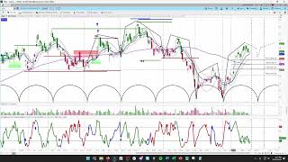 Global X Uranium ETF Cycle amp Chart Analysis  Price Projections amp Timing askSlim Office Hours [upl. by Qifahs]