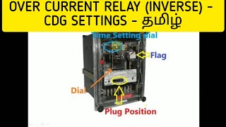 OVER CURRENT RELAY INVERSE  CDG SETTINGS EXPLANATION [upl. by Malek]