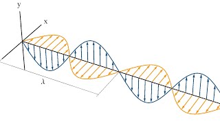 Elektromagnetische Wellen 1 [upl. by Herrera]