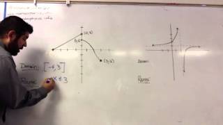 Domain and Range using Interval Notation [upl. by Rawdin]