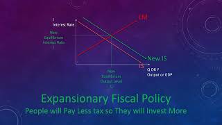 13 Impact of Contractionary and Expansionary Policies on ISLM  Credits to Prof CEZAR KAMEL [upl. by Dimphia]