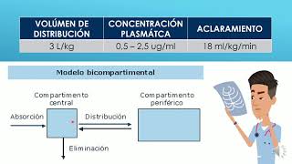 KETAMINA farmacología y novedades llegó para quedarse [upl. by Lerud711]