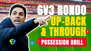 GameChanging Tactical Rondo Drill 6v3 UpBackThrough Possession [upl. by Milburt807]