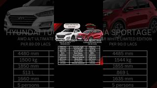 Hyundai Tucson VS Kia Sportage [upl. by Arrait]