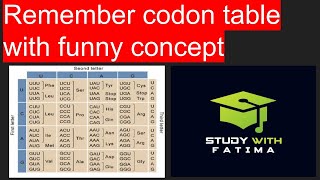 How to remember codon table  Genetic Code [upl. by Noled]