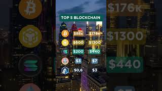 Crypto prediction 2025 bitcoin crypto инвестиции etc cryptocurrency [upl. by Aierbma]