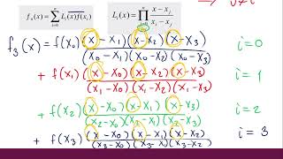 Ejemplo Interpolación de Lagrange en Python [upl. by Miarfe]