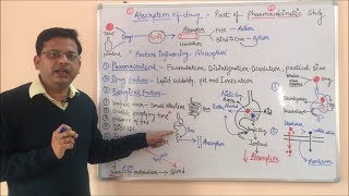 Pharmacokinetic Part 01 Absorption of Drugs  Factors Affecting Drug Absorption  Pharmacokinetics [upl. by Christel]