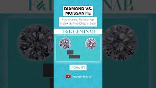 Moissanite Vs Diamond Hardness Refractive Index amp Fire Dispersion 💎✨ moissanite diamond [upl. by Ainud]