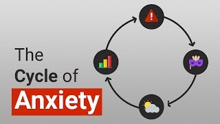 What is the Cycle of Anxiety [upl. by Eninej373]