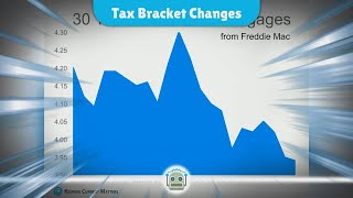 IRS Unveils 2025 Tax Brackets What You Need to Know About the Smallest Increase in Four Years [upl. by Jdavie919]