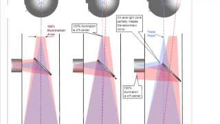 interferometry unit 4 MMM [upl. by Torey]