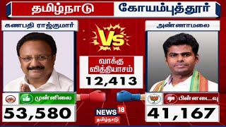 🔴LIVE Tamil Nadu Election Results  Annamalai Ganapathy Rajkumar  Coimbatore  DMK  BJP  N18ER [upl. by Hacker]