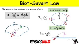 Magnetic Field using BiotSavart law Circular Loop and Long Wire [upl. by Marna]