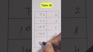 Table trick of 36  Table 36 mathstrickseasymathsshortsSLDJfromSg [upl. by Narih]