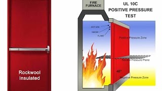 How to Search UL Certification of Partex Furniture on Fire Door Manufacturing in Bangladesh [upl. by Fidel900]