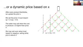 Dynamic Pricing with Bayesian Updates from Online Reviews [upl. by Minsat]