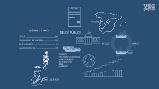 ¿Qué es la deuda pública [upl. by Symons]