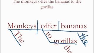 Diagramming Sentences Review 1 [upl. by Elly118]