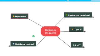 Comentando a NR 15  Anexo 5  Radiações Ionizantes [upl. by Dachy]