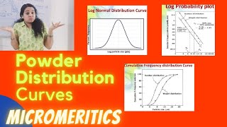 Powder Distribution Curves Frequency Distribution curvesMicromeriticsBPharm [upl. by Aniham]