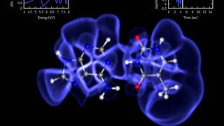 Charge transfer excitation in DNA base pair [upl. by Annaliese]