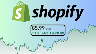 Shopify Stock Earnings Preview Huge Upside Ahead  SHOP Stock Analysis [upl. by Akim588]