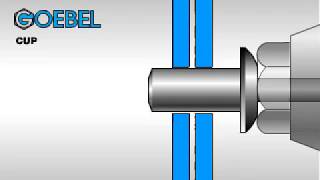 Setting A Closed End quotCUPquot Blind Rivet [upl. by Lareena]