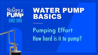 Simple Pump Water Well Pump Basics  Understanding Pumping Effort [upl. by Irtak]