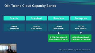 Fundamentals of Qlik Talend Cloud Pricing amp Packaging – November 2024 [upl. by Suzzy]