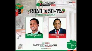 FINAL RESULTS ZAMBIA GENERAL ELECTION LIVE UPDATE [upl. by Dnalevets562]