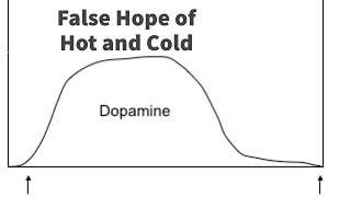 False Hope of Hot and Cold Intermittent Reinforcement Trauma Bonding ApproachAvoidance [upl. by Onilatac]