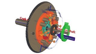 HOW A CLUTCH WORKS  single plate coil spring clutch working animation  how clutch works [upl. by Nelyag937]