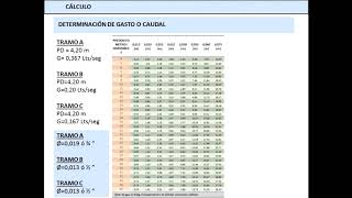 Diseño de Red de Distribución de Agua [upl. by Mercuri]