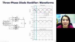 ThreePhase FullWave Rectifier Operation [upl. by Yeldua]