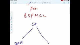 HOW TO PREPARE REASONING FOR BSPHCL JUNIOR ACCOUNTS CLERK [upl. by Inalaehon778]