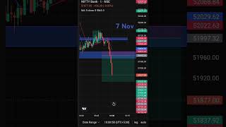 Call Bank nifty 📈 [upl. by Possing]