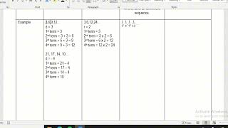 Differentiating Arithmetic Sequence Geometric Sequence Harmonic Sequence and Fibonacci Sequence [upl. by Noit986]