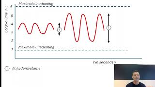 Gaswisseling 3 Binas 83B Vitale capaciteit inademrestvolume respirogram [upl. by Floria]