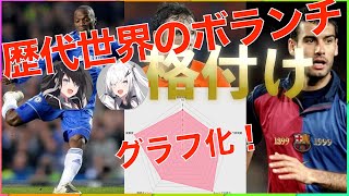 【ランキング】世界の名ボランチをグラフ化して格付け〜70年代生まれ編〜 [upl. by Honeywell]